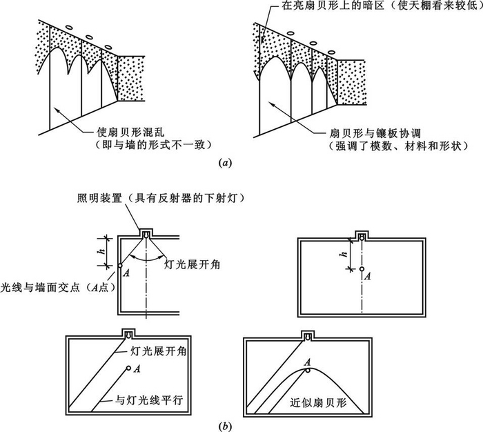 室內(nèi)無極燈照明作用與藝術(shù)效果