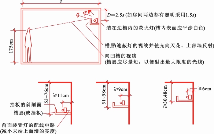 不同距離的凹槽口無極燈照明布置方式