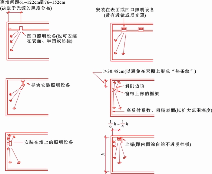 泛光無極燈照明的不同方式