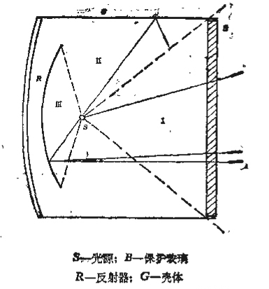 無(wú)極燈各部分對(duì)效率的影響